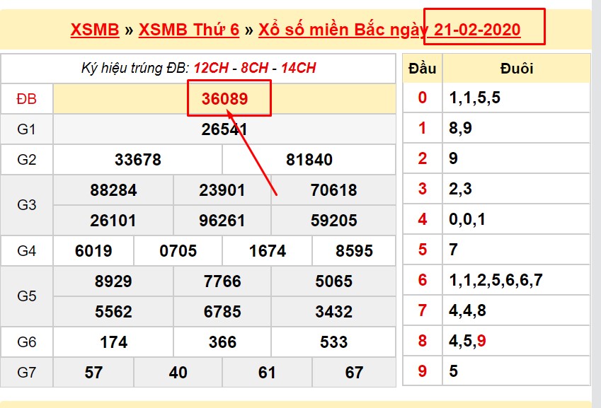 cach-choi-lo-de-theo-giai-dac-biet-hay-nhat-3